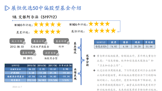 优选50股基PPT-10月推荐_20